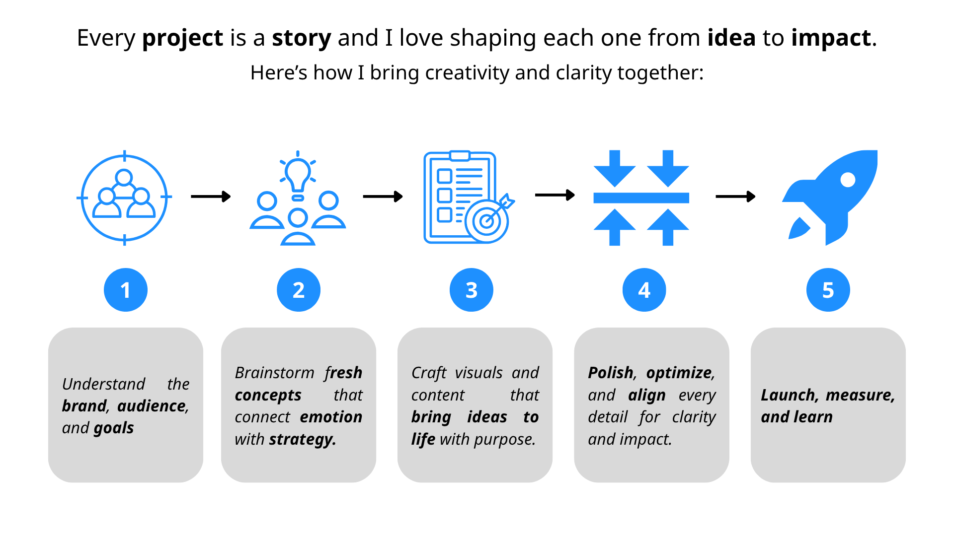working process geetha