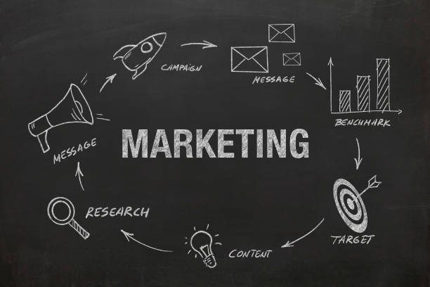 marketing campaign in social marketing